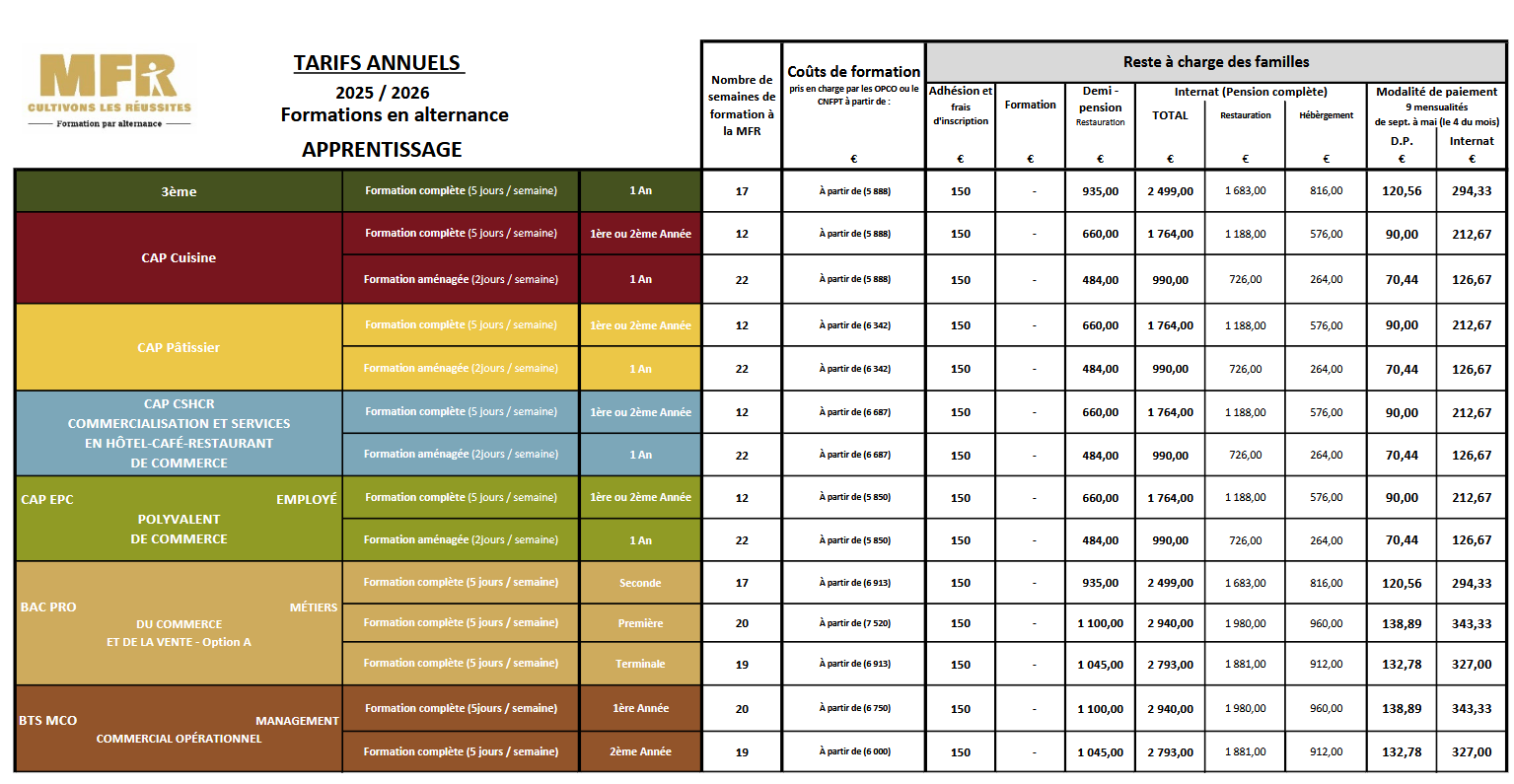 Tarif des formations MFR Ormoy la Rivière